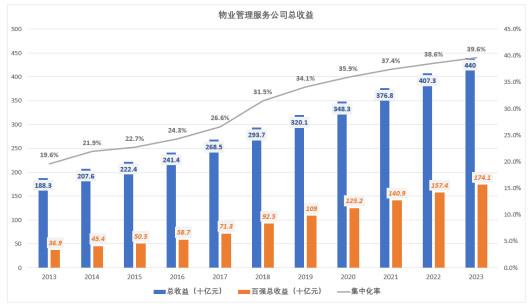 继鲁大师狂涨后，鑫苑冲高超90%，港股打新浪潮来袭？