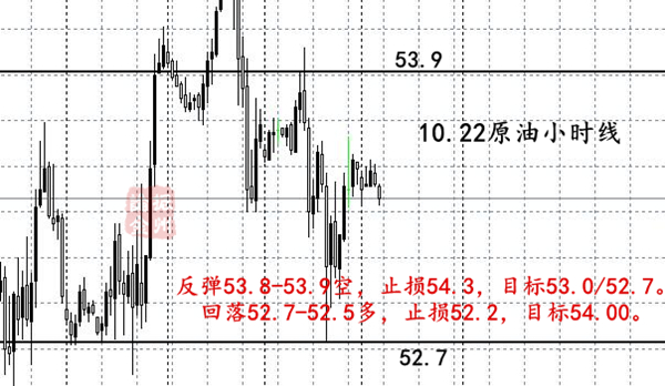 10.22原油小时线.jpg