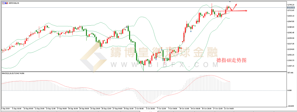 股票 正文 德国指数(ger30)4h图 点击添加图片描述(最多60个字) 德指4