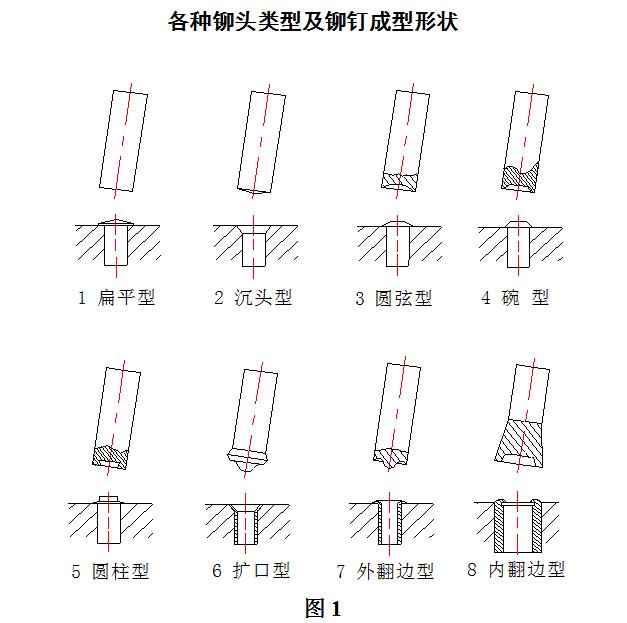 烟台微特机械径向旋铆机的特点及用途