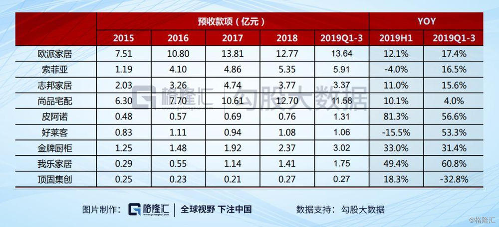 股票 正文  参考房地产竣工面积数据和家电股的上涨逻辑,为什么说家居