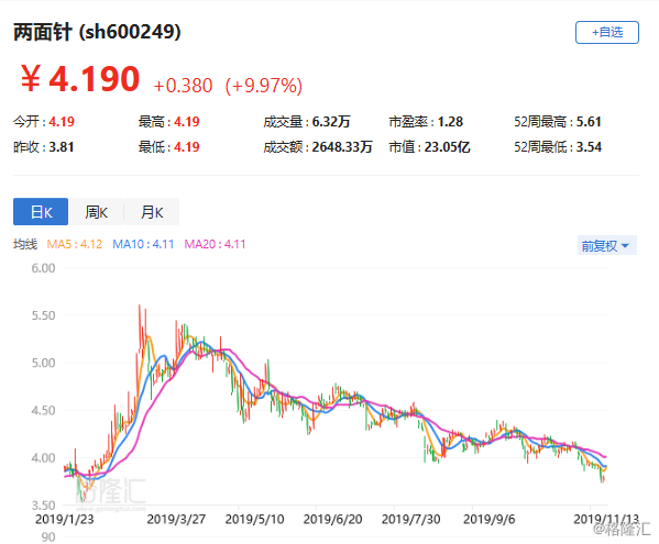 两面针拟出售重大资产,80年民族品牌能否借此焕发新生