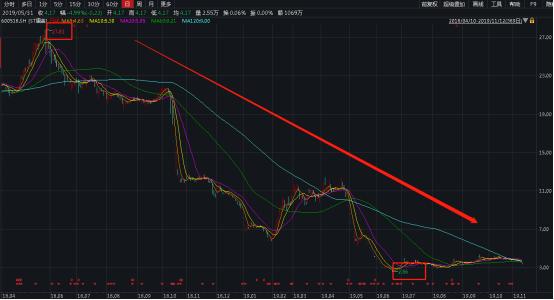 A股奇葩往事大盘点，股民感叹：投资真的太难了