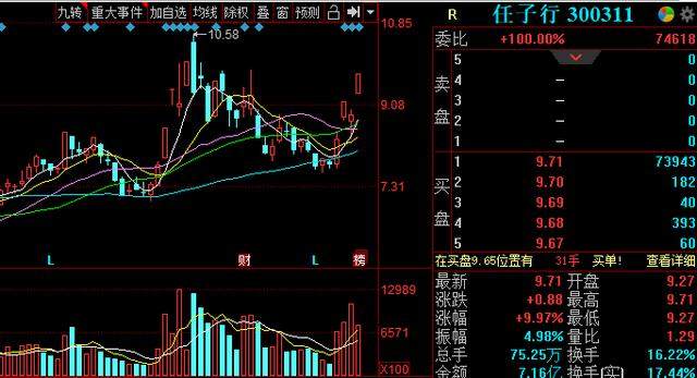 任子行 300311 创投概念 上升通道,逢低关注