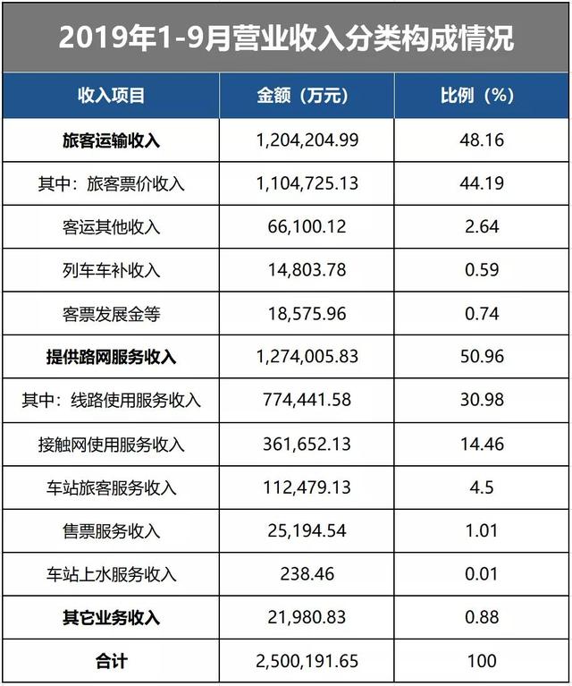 顶着证监会54项问题快速过会，京沪高铁67名员工管理1870亿资产