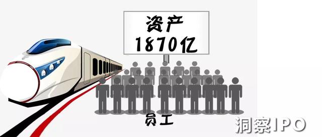顶着证监会54项问题快速过会，京沪高铁67名员工管理1870亿资产