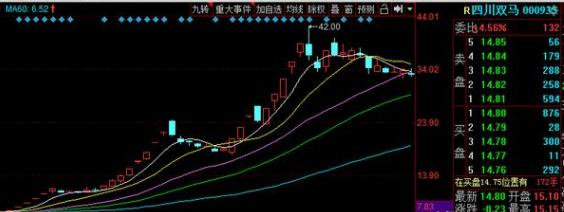 曾经的妖股豪掷6.45亿跨界职业教育，能否走出阳关道？