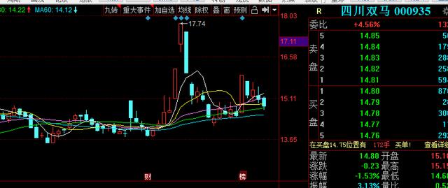 曾经的妖股豪掷6.45亿跨界职业教育，能否走出阳关道？