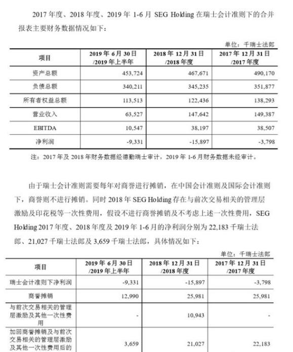 曾经的妖股豪掷6.45亿跨界职业教育，能否走出阳关道？