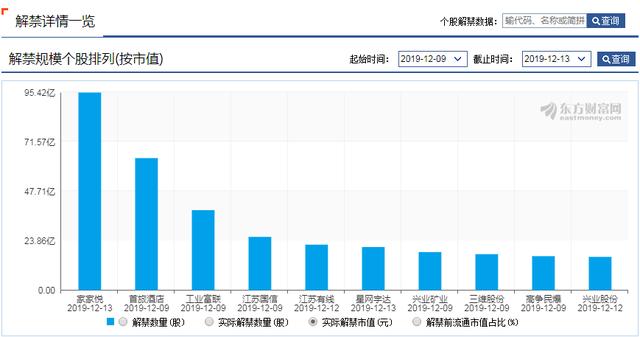 A股将进入期权时代！个股能做空就等于牛市吗？
