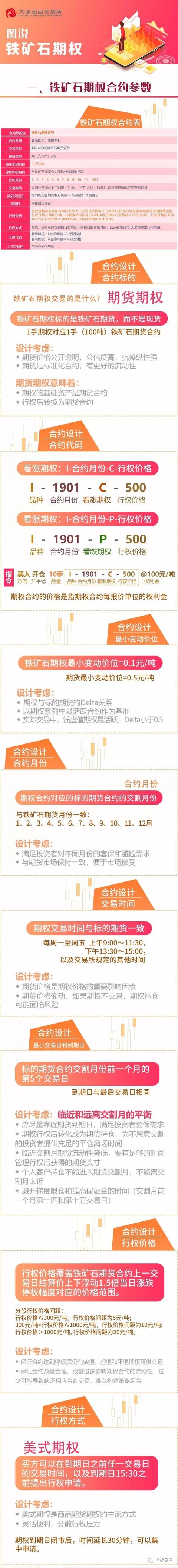 黑龙江企划平台铁矿石期权今日上市