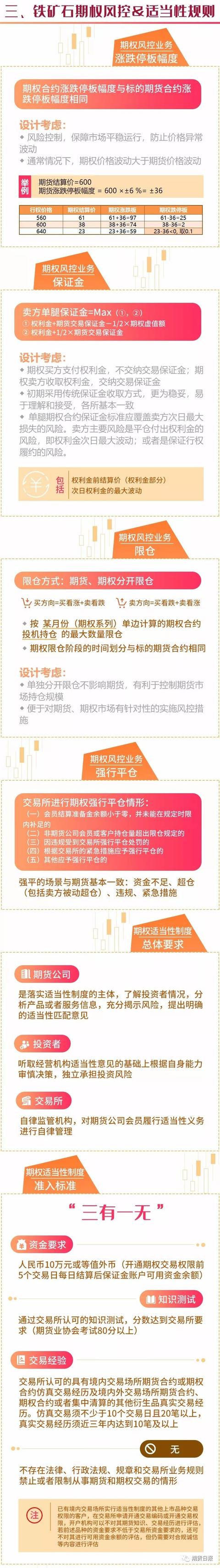 黑龙江企划平台铁矿石期权今日上市