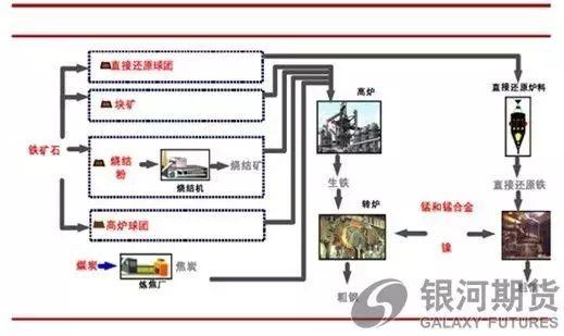黑龙江企划平台铁矿石期权今日上市