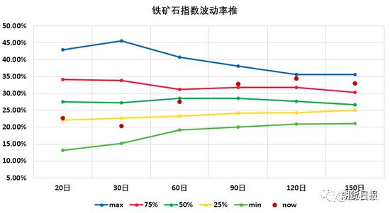 黑龙江企划平台铁矿石期权今日上市