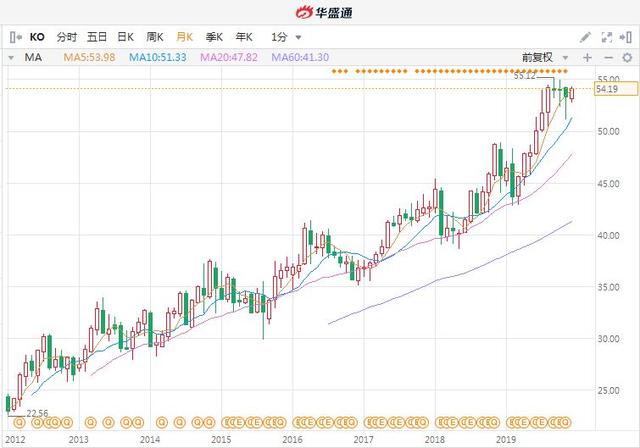 股票 正文 行情来源:华盛证券