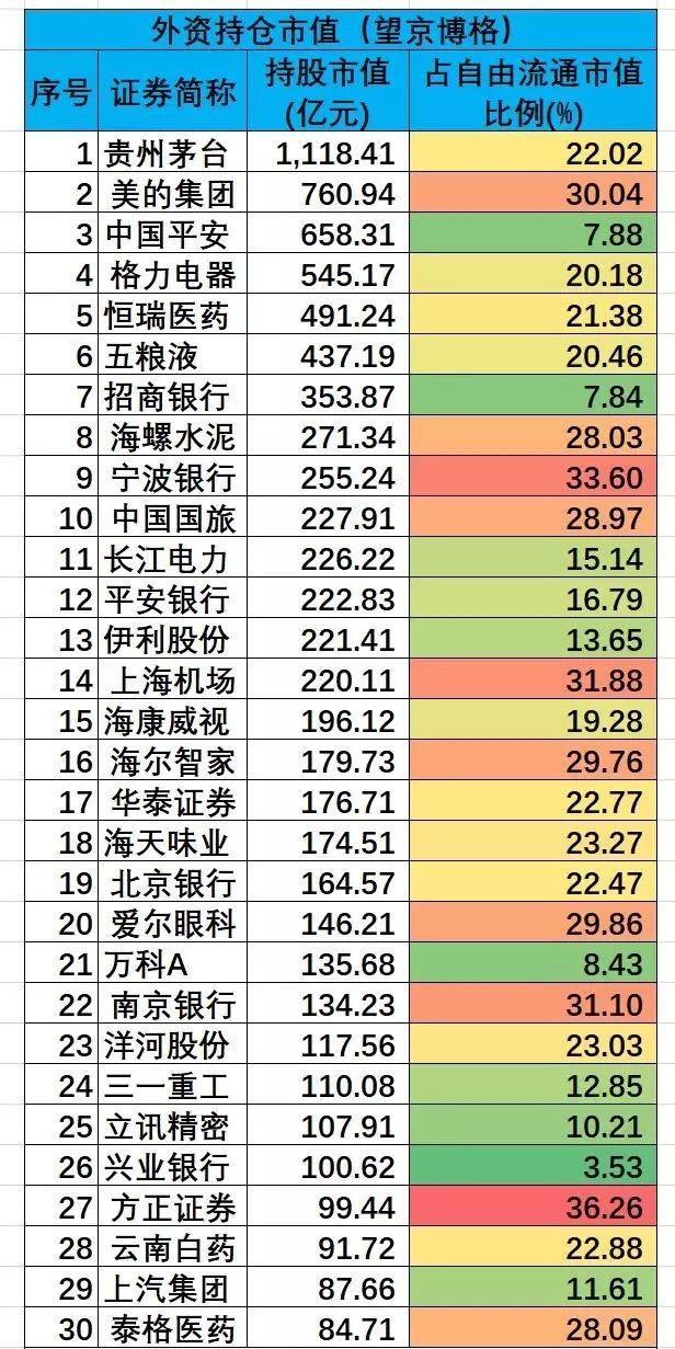 a股经营最好的30家公司