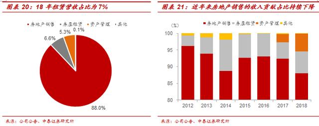 万通地产(600246.sh):坐拥核心资产,住宅和商业齐驱