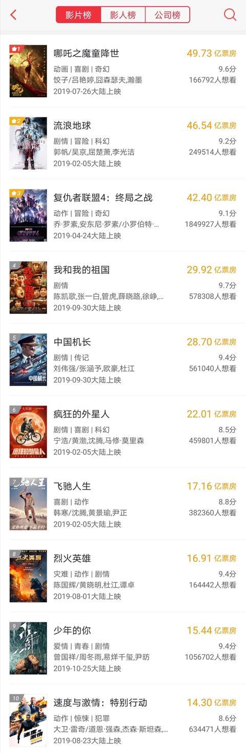 刚刚，中国电影票房创下年度记录！爆款国产影片成“提款机”