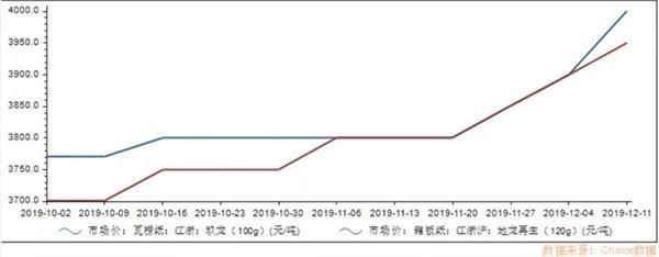 楼下大妈抢收废纸，全国近百封涨价函，真是“纸”不住了