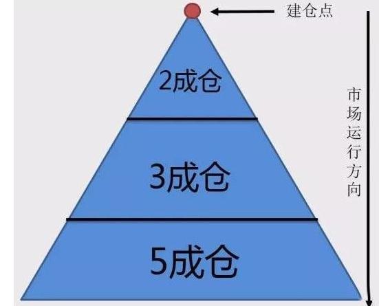 一位操盘手坚持十年的选股技巧阴线买入法简单易懂从不失手