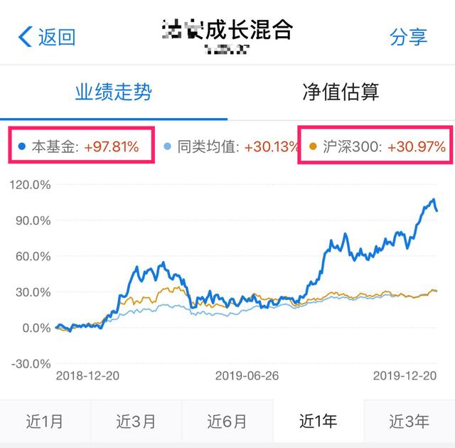 支付宝上投1万,两周能赚1600,靠谱吗?