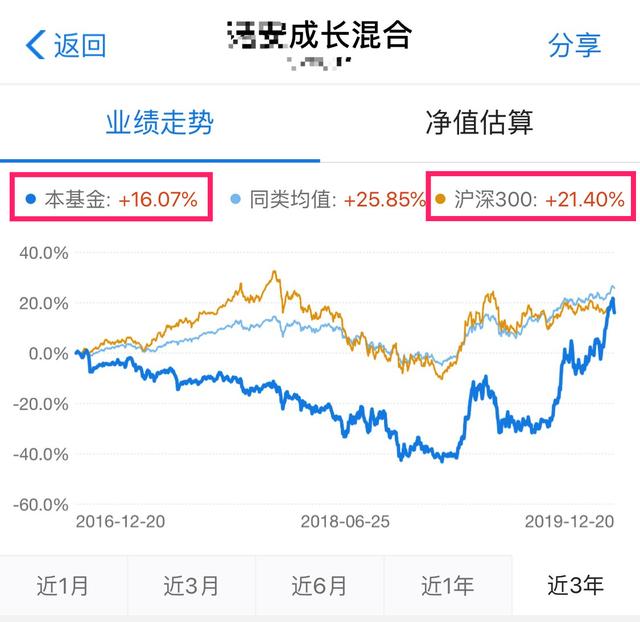 支付宝上投1万,两周能赚1600,靠谱吗?