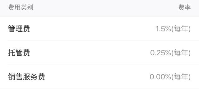 支付宝上投1万,两周能赚1600,靠谱吗?