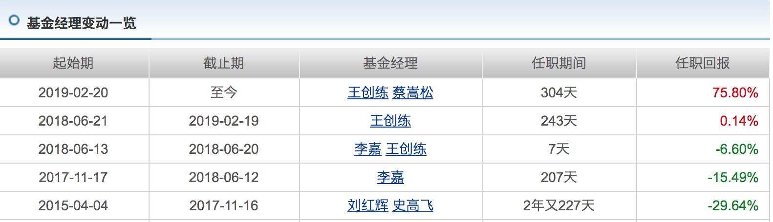 支付宝上投1万,两周能赚1600,靠谱吗?