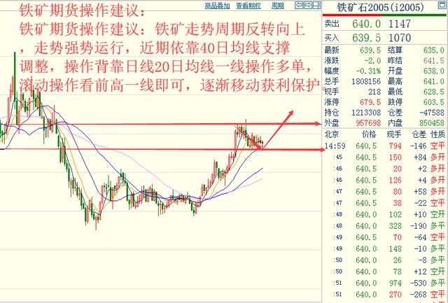 奇顺投资:2019-12-27各品种大行情走势预测