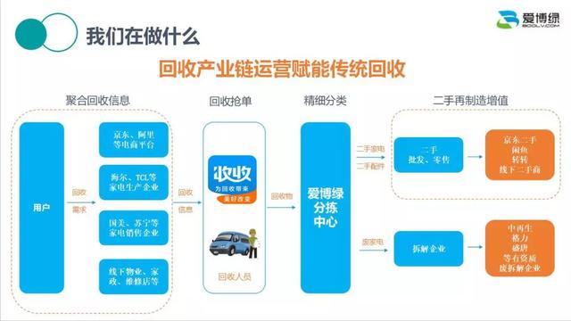 鱼和熊掌亦可兼得!这家科技新锐已经找到黄金平衡点