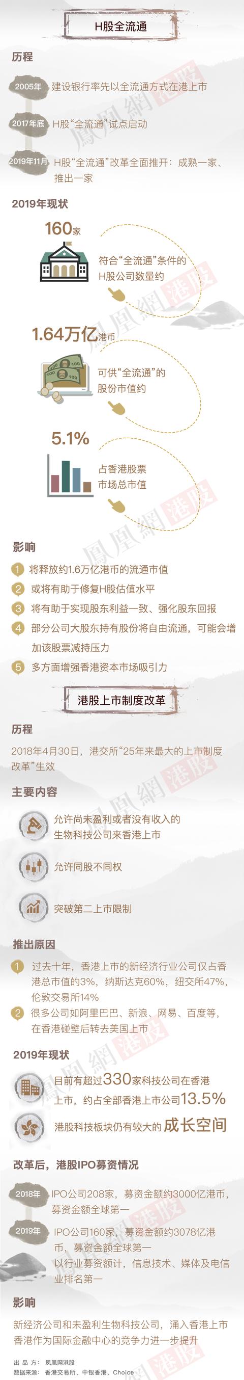 年度盘点：“激荡香江 ● 2019港股风云录”第二辑：政策演进史