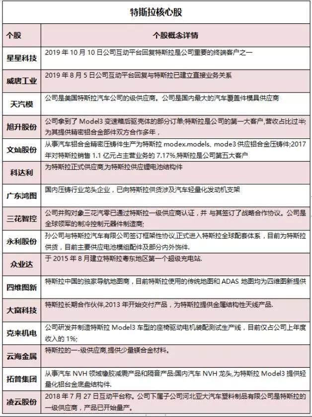 特斯拉和新能源VS十年前苹果和智能手机，分工专业化体系的演变