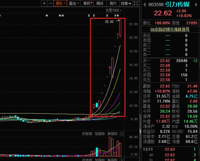 特斯拉和新能源VS十年前苹果和智能手机，分工专业化体系的演变