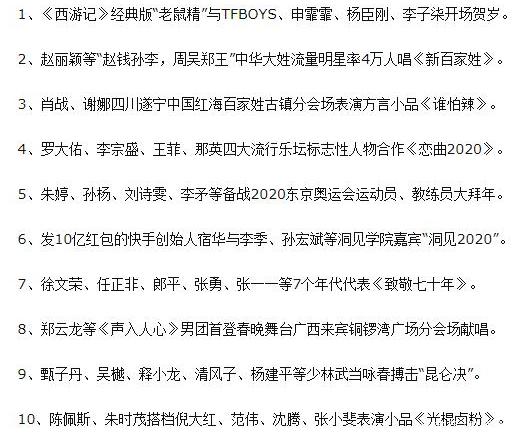 2020春晚阵容曝光，你可知这背后的央视“春晚经济学”？