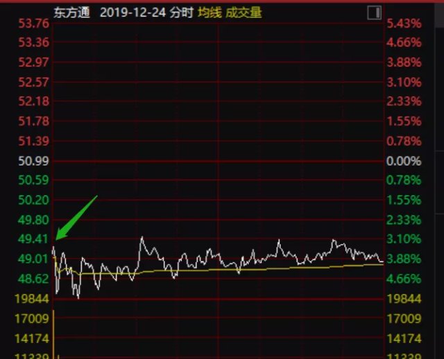 股票 正文 今天继续总结短线票操盘情况,曾经推荐的成都燃气,南宁百货