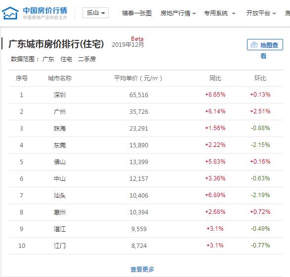2020年楼市“躁动”开局：达州救市“12条”猛药！谁是下一个？