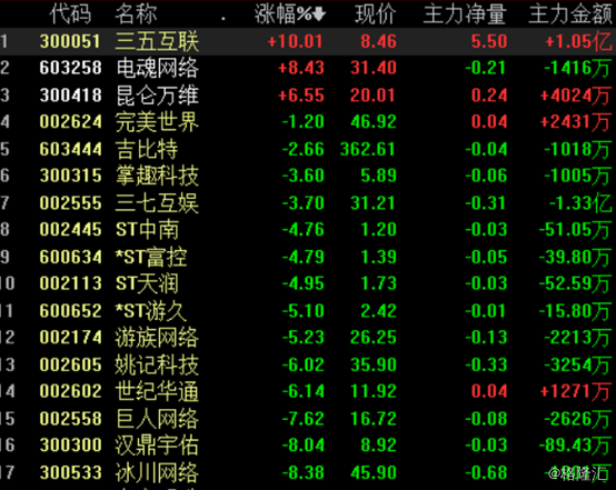 沪深股指跌超8%,3090只个股跌停,港股恒指逆势飘红