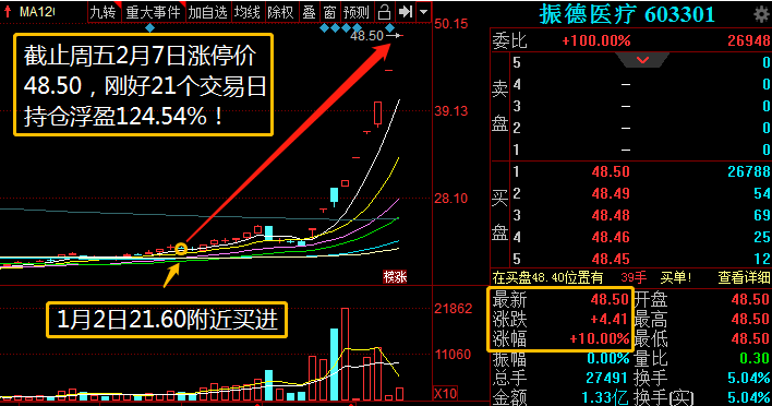 盘之感：本周A股圆满收官，下周操作牛股已出炉！