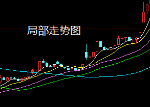 盘之感：本周A股圆满收官，下周操作牛股已出炉！