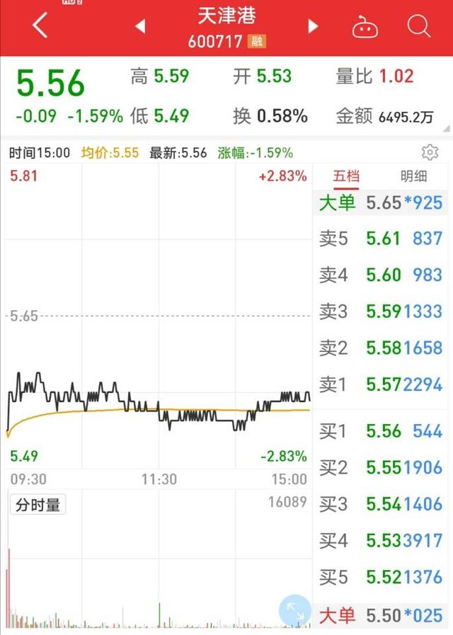 天津港财务人员涉贪公款1.54亿!接近子公司1/4净资产