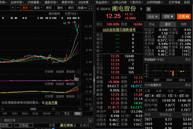 股票 正文       还有证券营业部其他持有的个股,我就不一一提了,好久