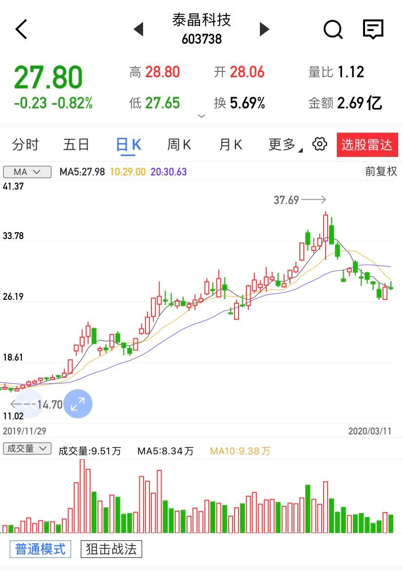 【上海汇正财经】【个股精评】泰晶科技/隆基股份/宁德时代
