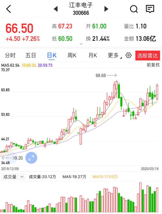鼎龙股份:300054