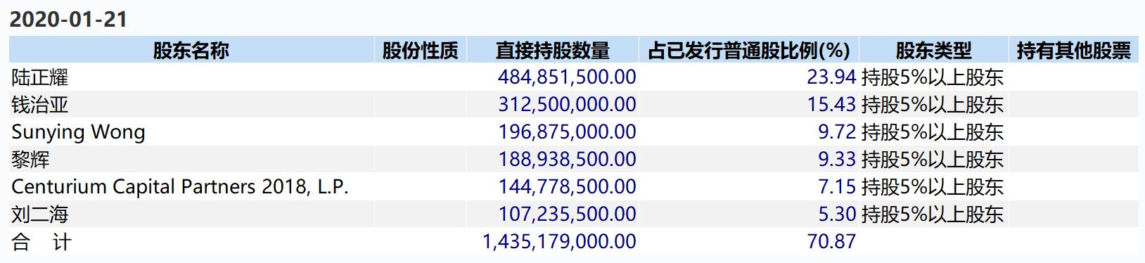 瑞幸“自曝”伪造22亿流水 今日开盘一度暴跌80%