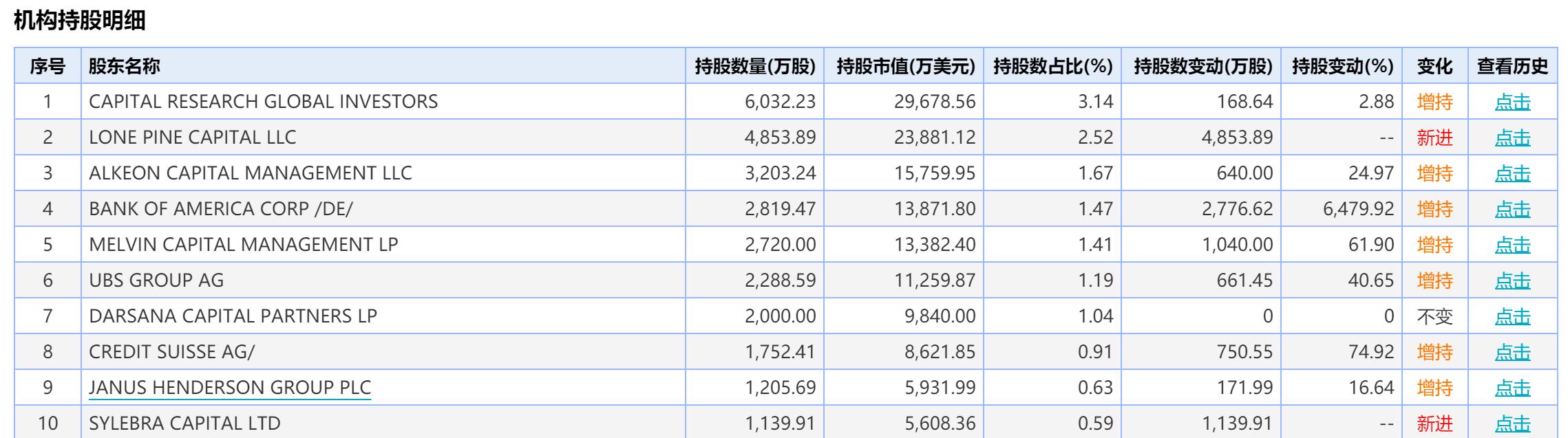 瑞幸“自曝”伪造22亿流水 今日开盘一度暴跌80%