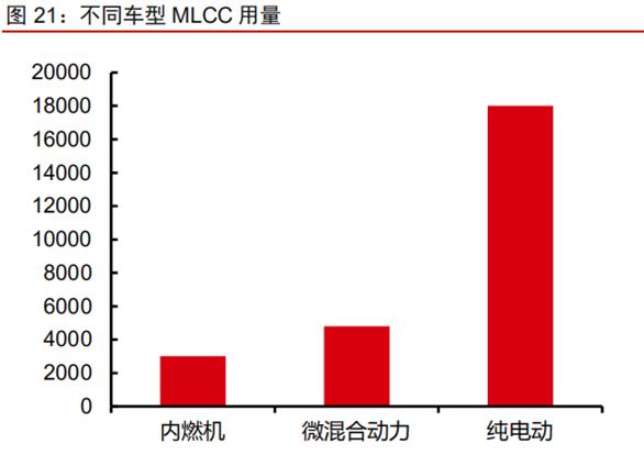 MLCC全球第一大厂停产：价格回调跌去50% 但需求仍旺盛！