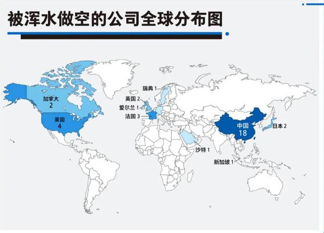 中概股连环炸！爱奇艺遭浑水做空闪崩？好未来会成下一个瑞幸？