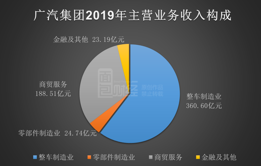 广汽集团年报合资企业贡献主要利润自主品牌路在何方