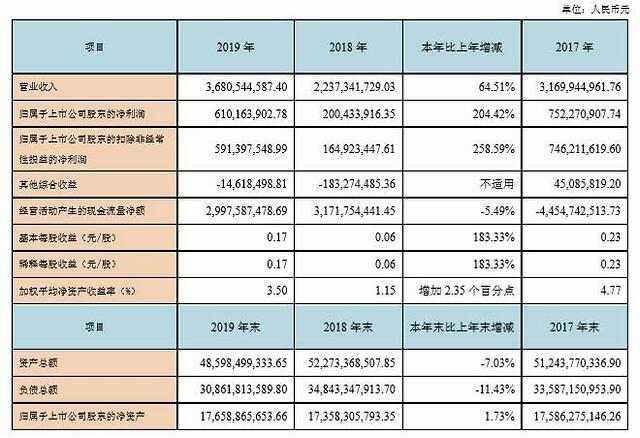 陈思诚工作室起诉乐视网，西南证券也曾踩雷乐视一季度业绩大减