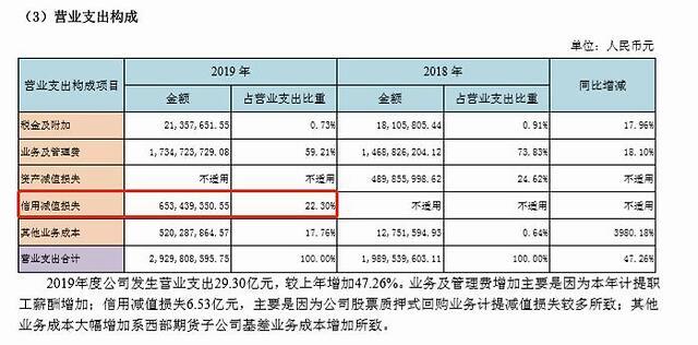 陈思诚工作室起诉乐视网，西南证券也曾踩雷乐视一季度业绩大减